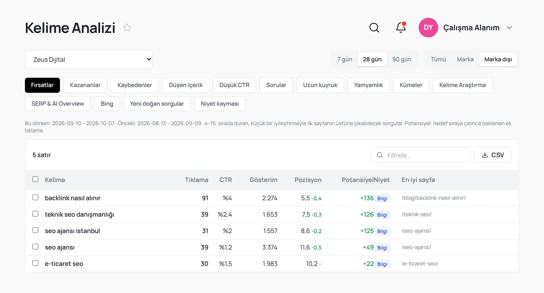 Kelime Analizi ekranı: Fırsatlar sekmesi, tıklama, gösterim, pozisyon ve potansiyel sütunlarıyla sorgu tablosu