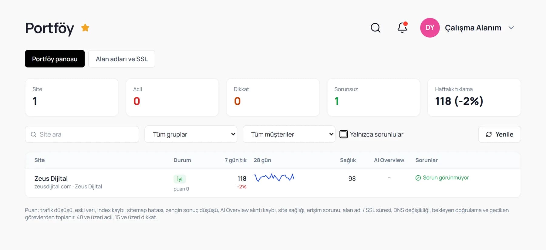 Portföy ekranı: site, acil, dikkat, sorunsuz ve haftalık tıklama kartları; site, durum, 7 ve 28 günlük tıklama, sağlık, AI Overview ve sorunlar sütunlarıyla liste